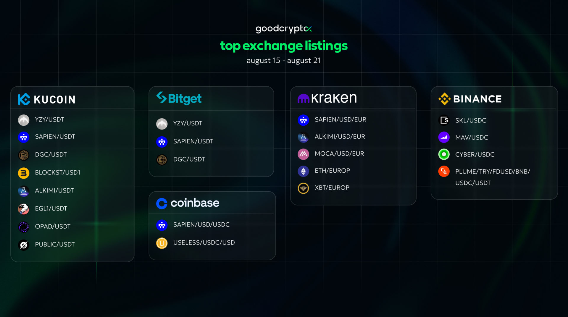 gc listing 21.08