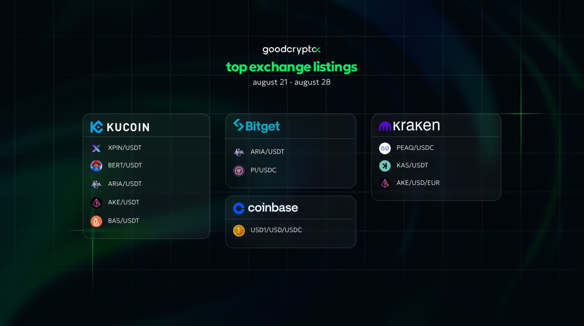 gc listing 28.08