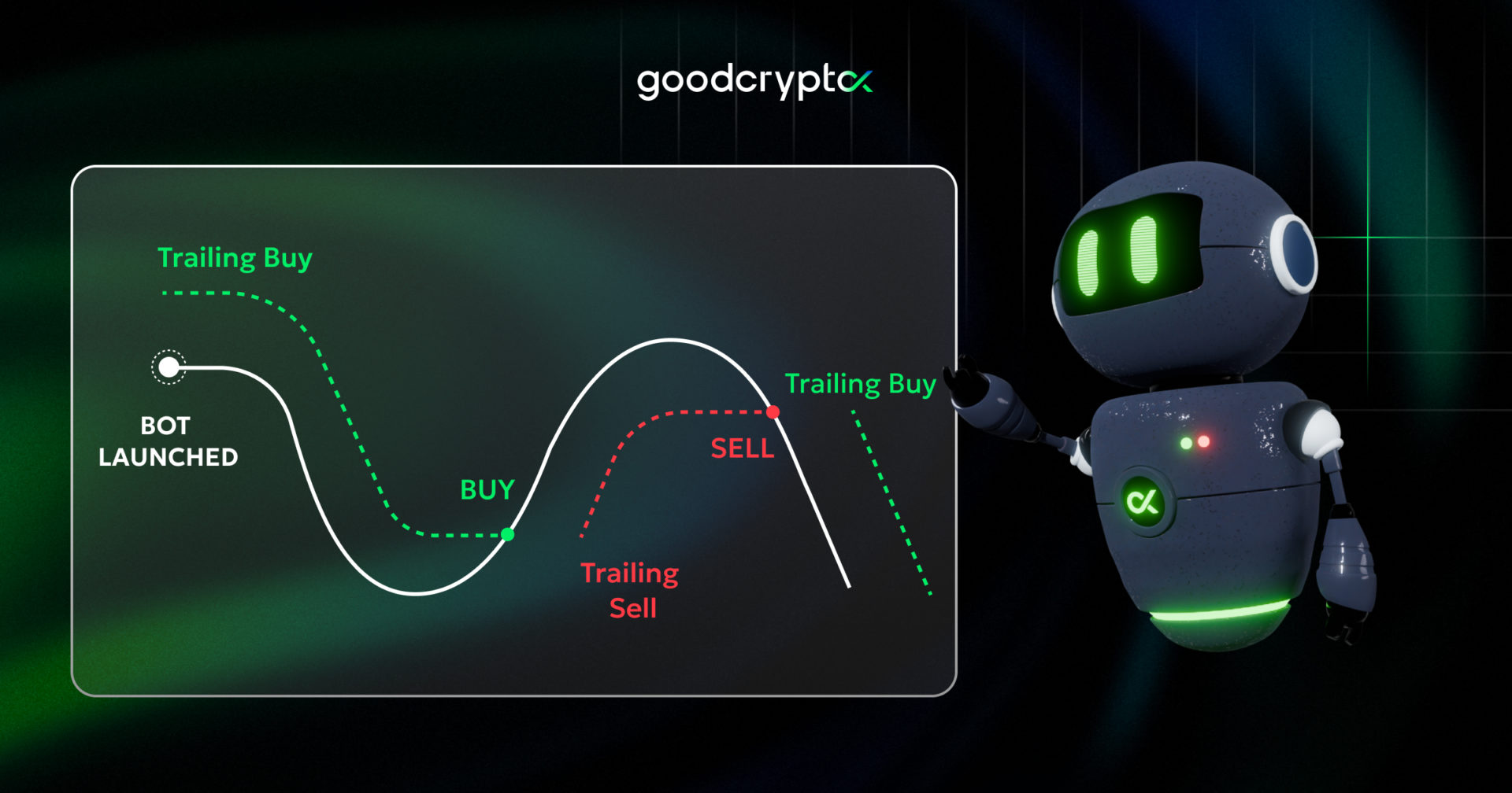 gc 04.09 bot pic