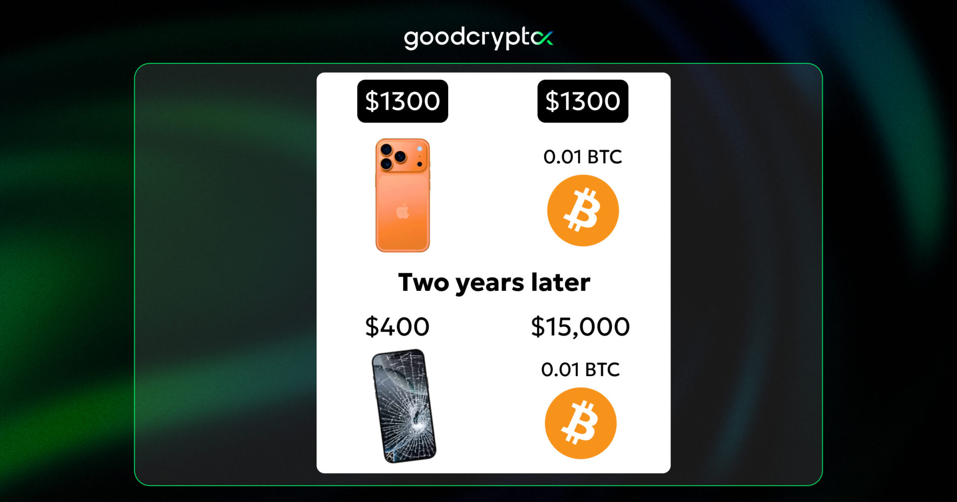 gc 12.09 MEM
