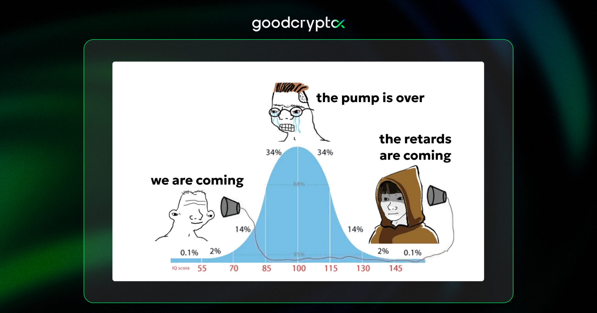 gc 18.09 MEM