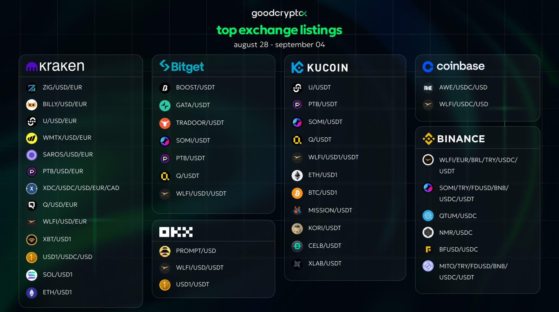gc listing 04.09