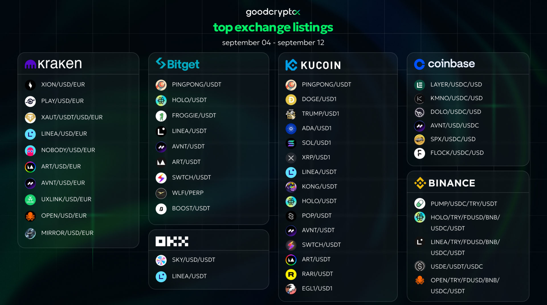 gc listing 12.09