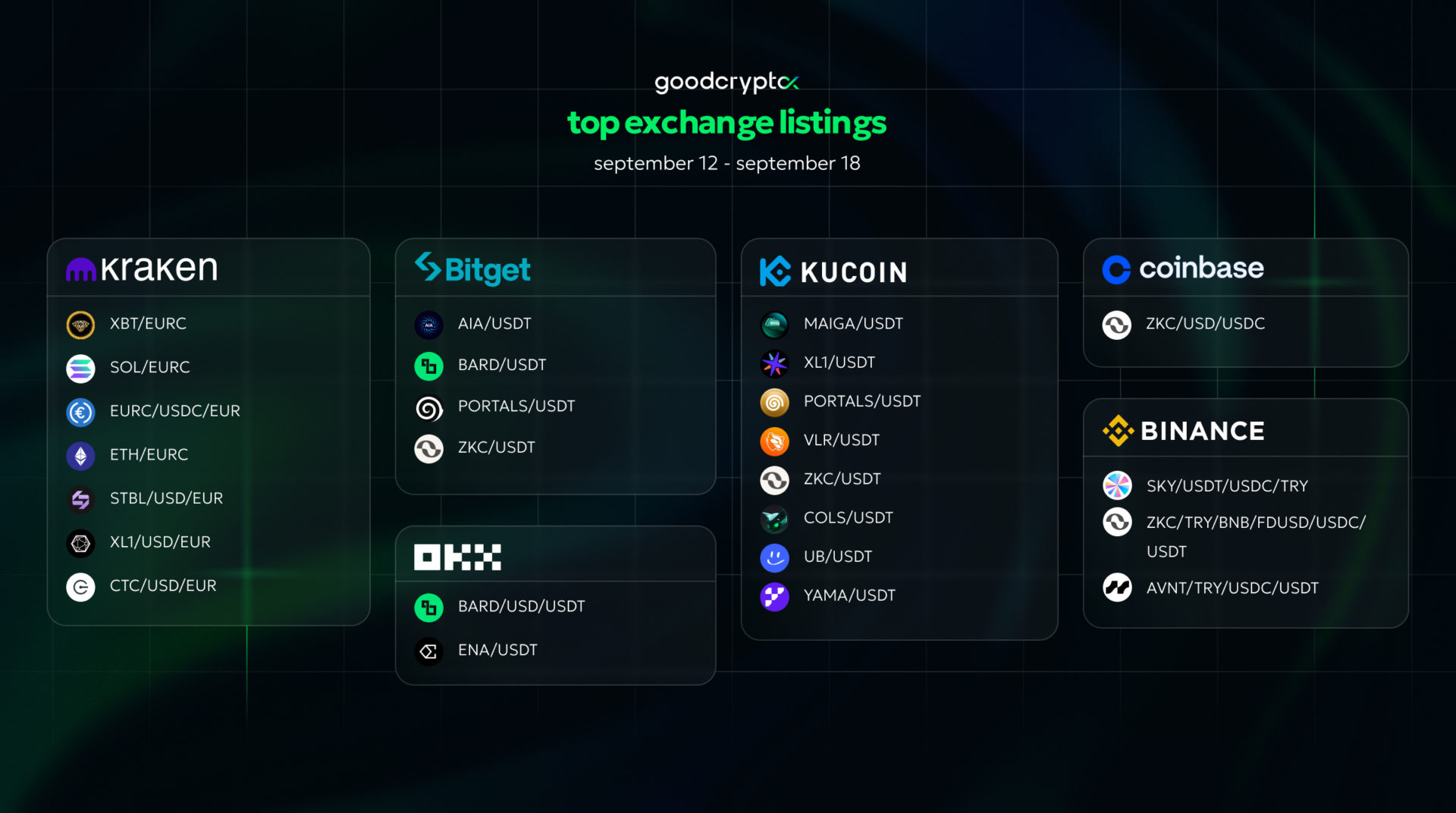 gc listing 18.09