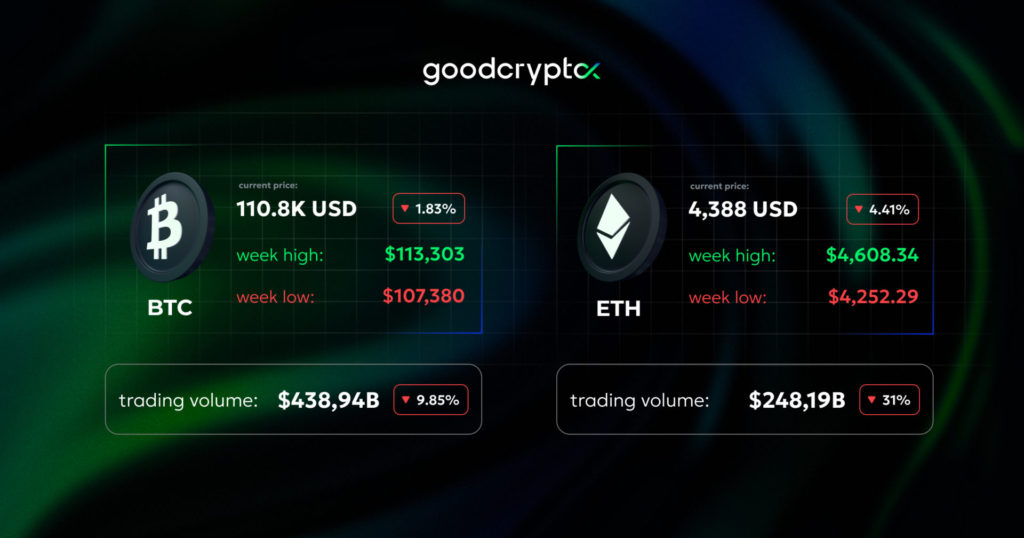US clarifies rules for spot crypto trading. World Liberty burns 47M tokens