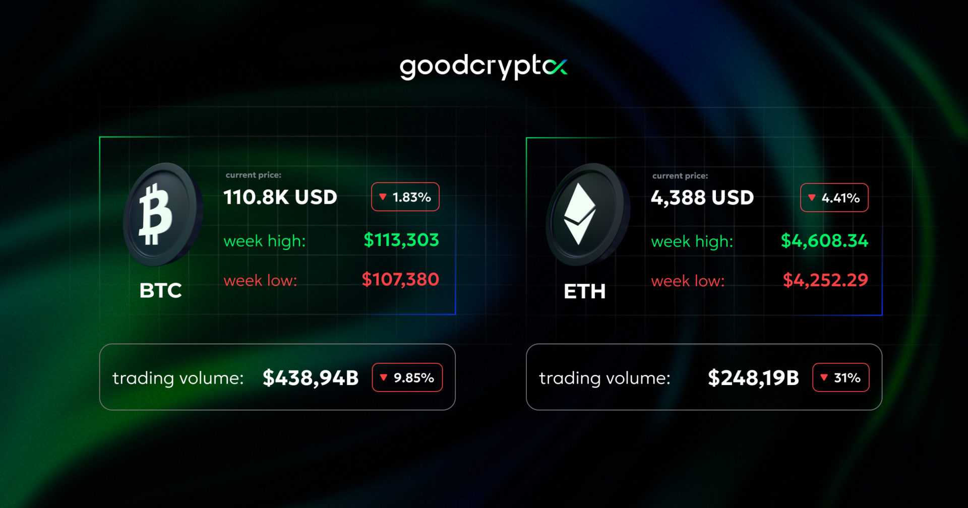 gc_summary_04.09