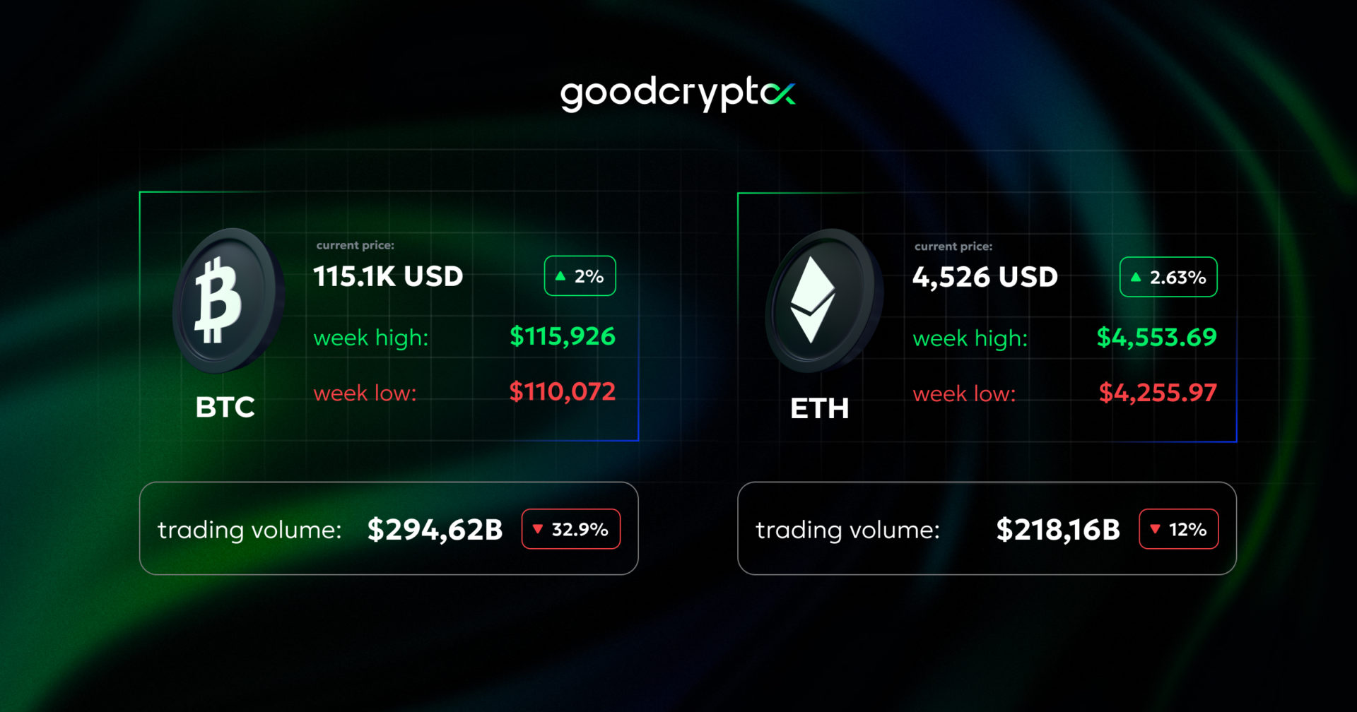 goodcrypto summary 12.09.2025