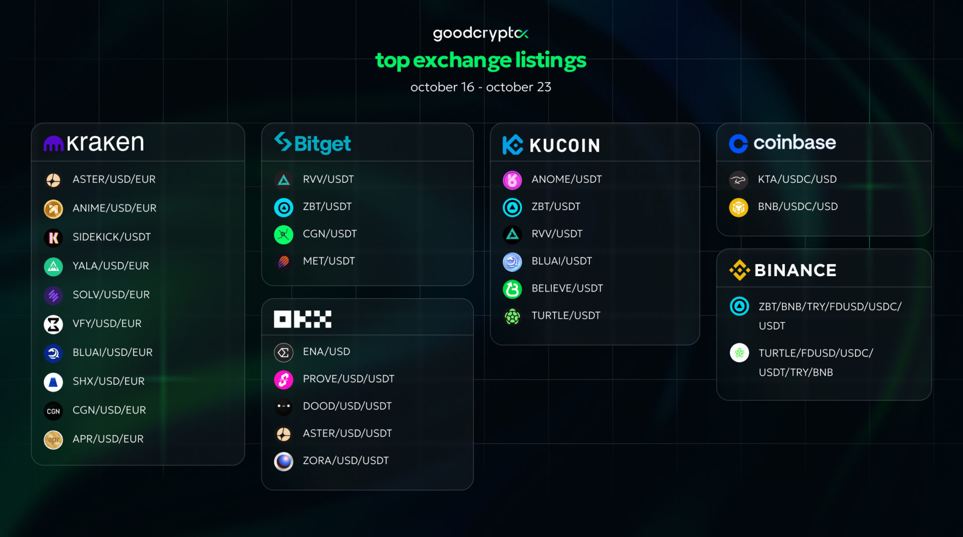 gc listing 23.10