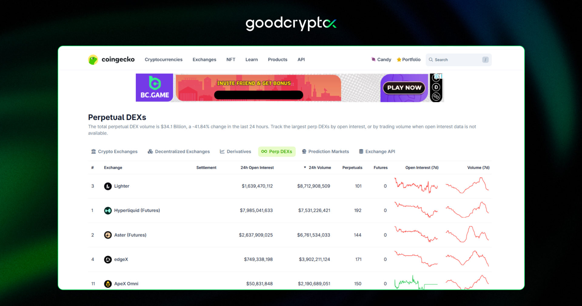Ethereumâs TPS has increased over 20x