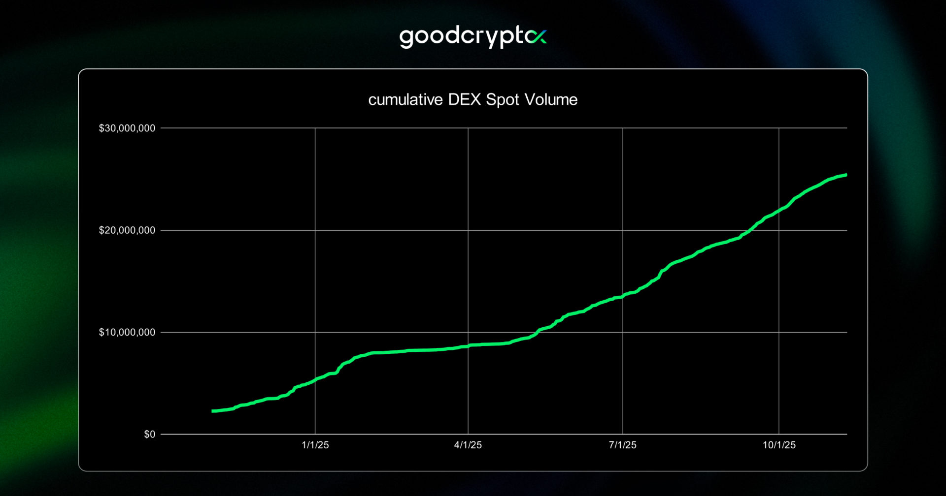trading rewardsâ¯&â¯airdrop