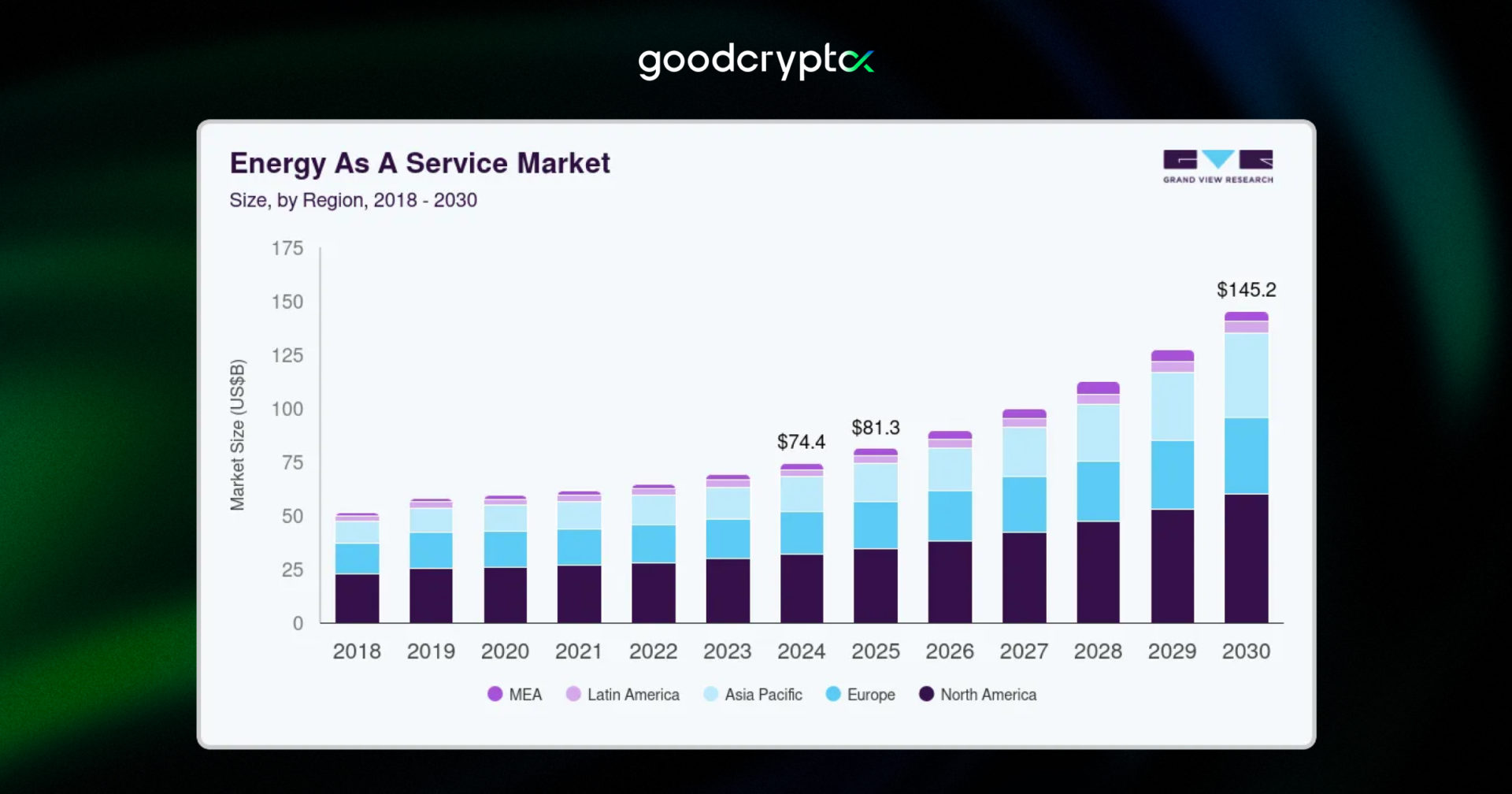 Grand View Research Energy As A Service Market Report