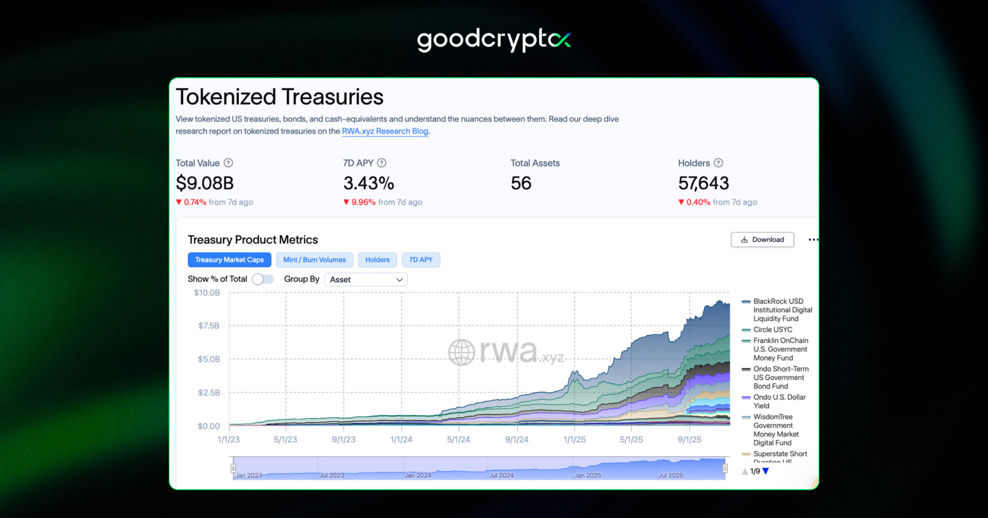 Tokenized money market