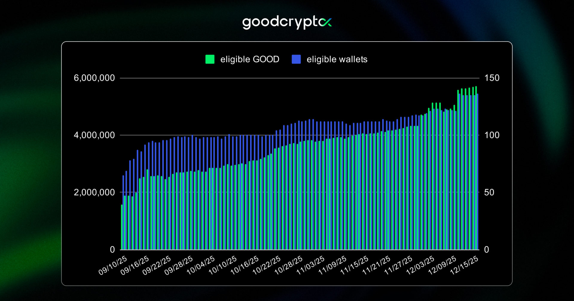 number of wallets receiving Revshare