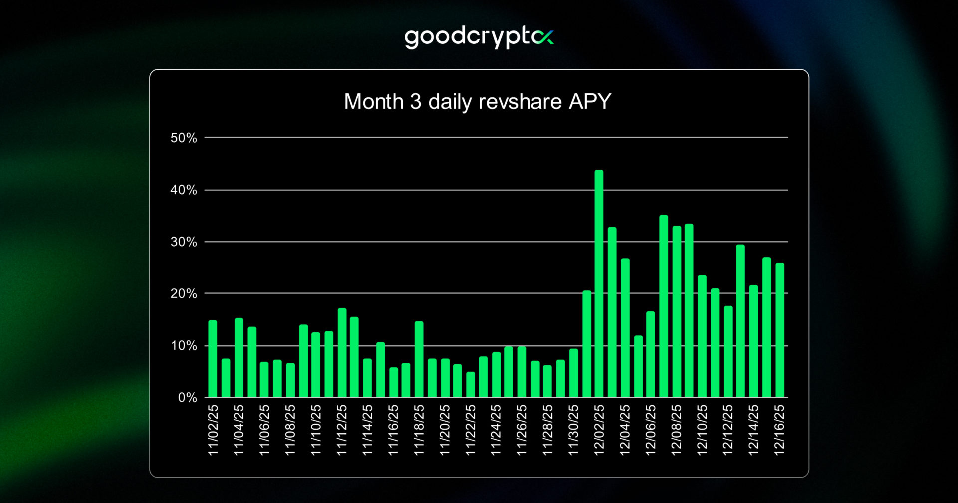creating an attractive entry point