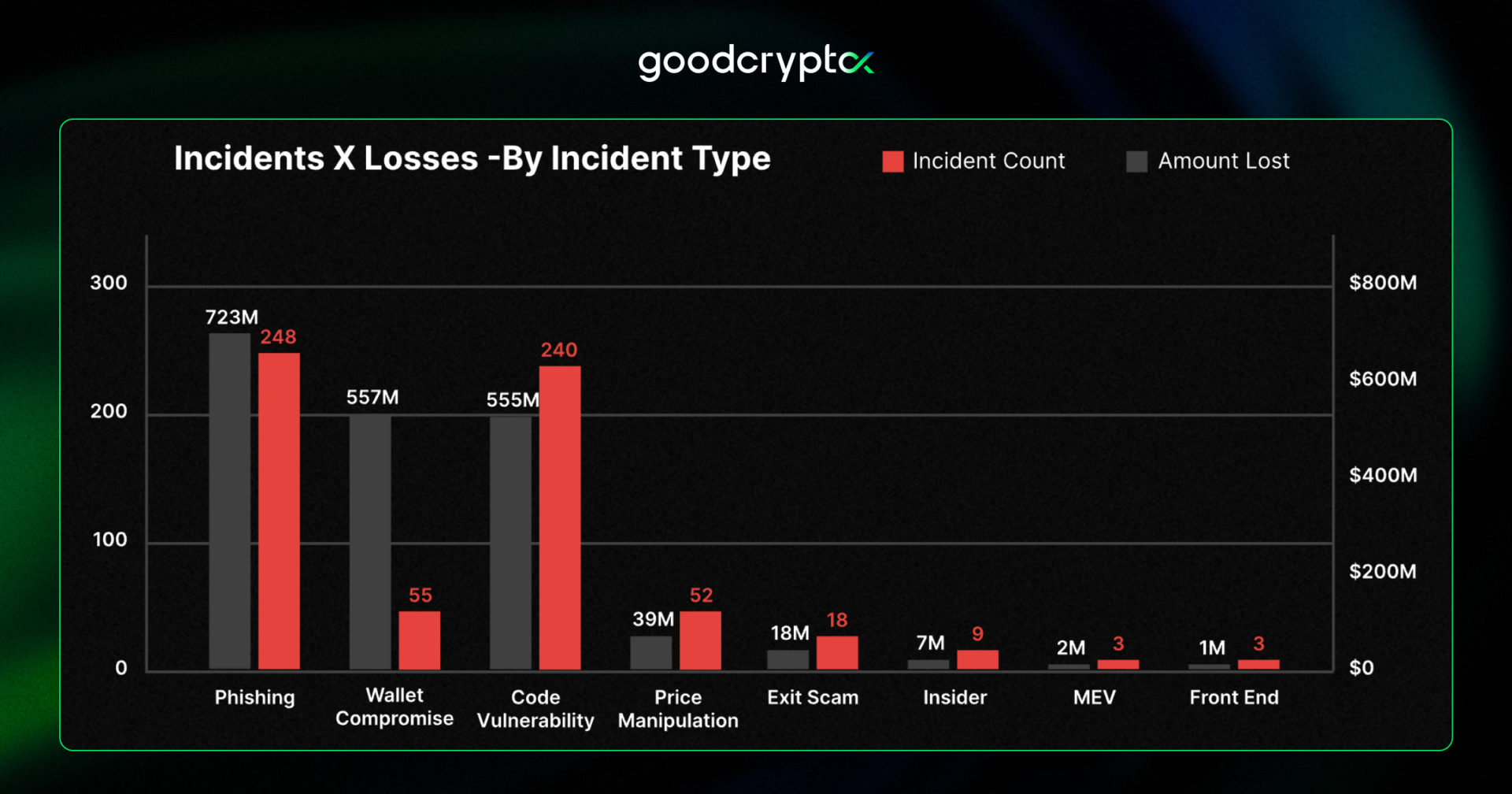  social engineering remain