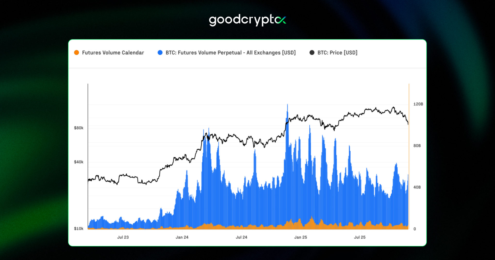 Daily crypto liquidations