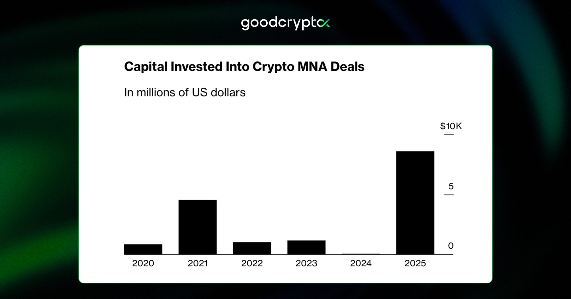 M&A expansion agressive