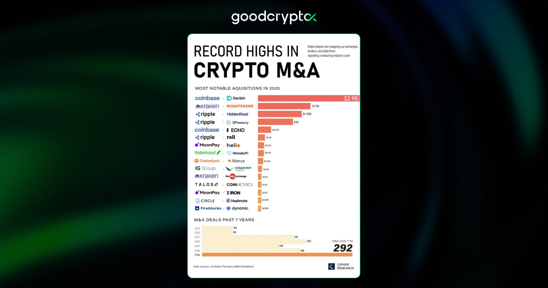 record wave of consolidation