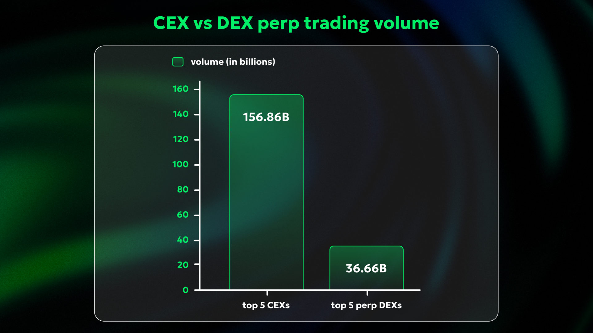 witnessed the emergence