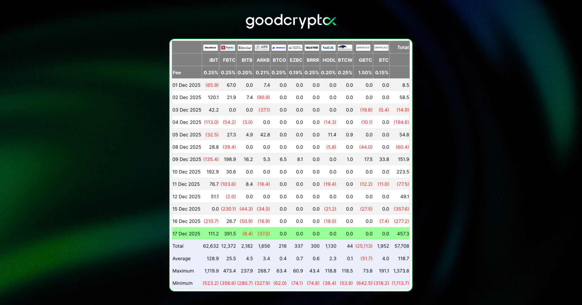 signaling a clear pickup