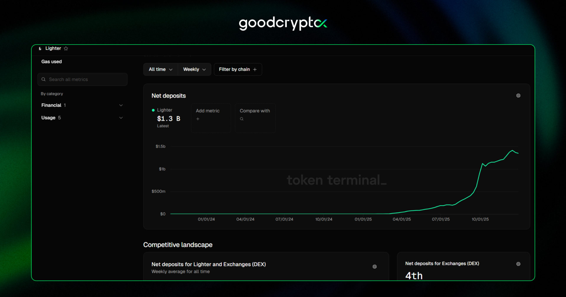 DEX and ZK L2 chain Lighter airdrop