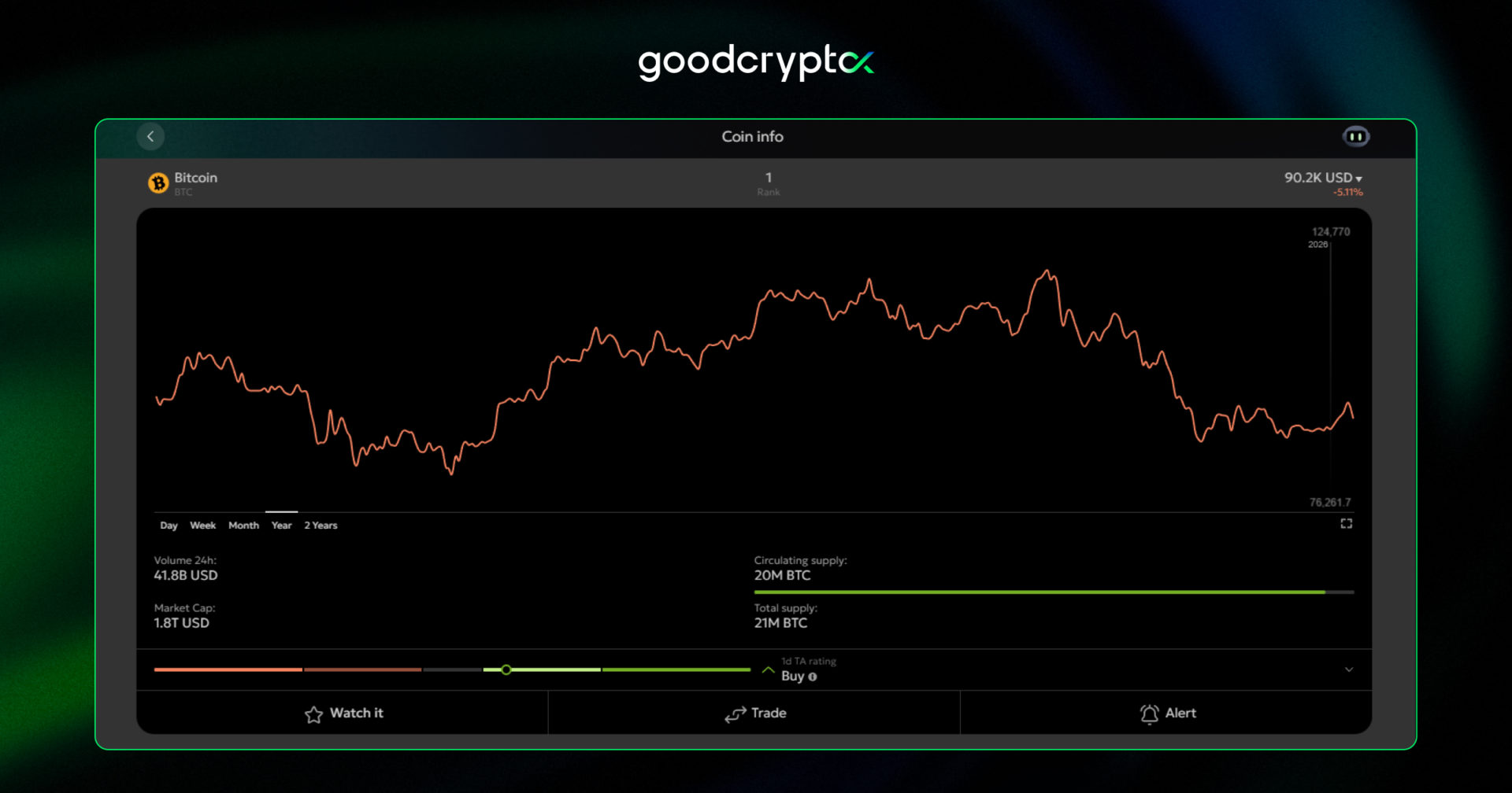 launching commodities futures markets