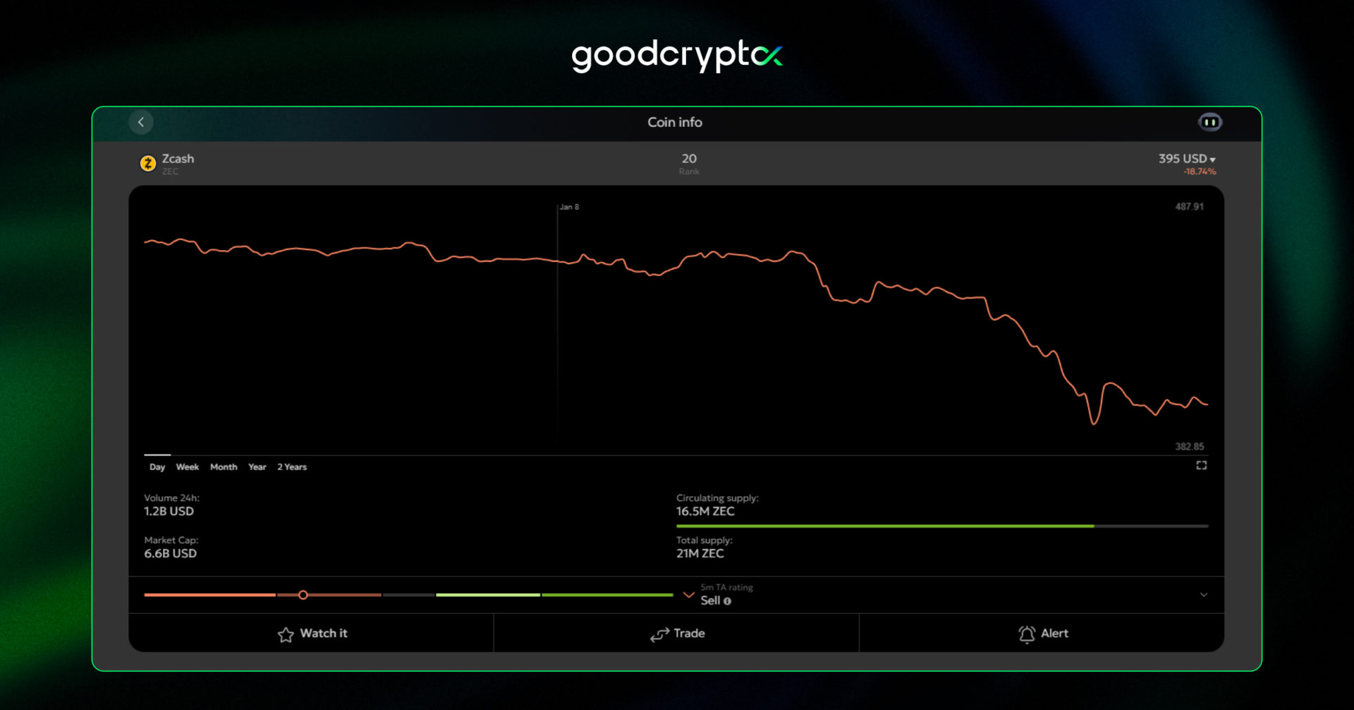 almost 19% price drop