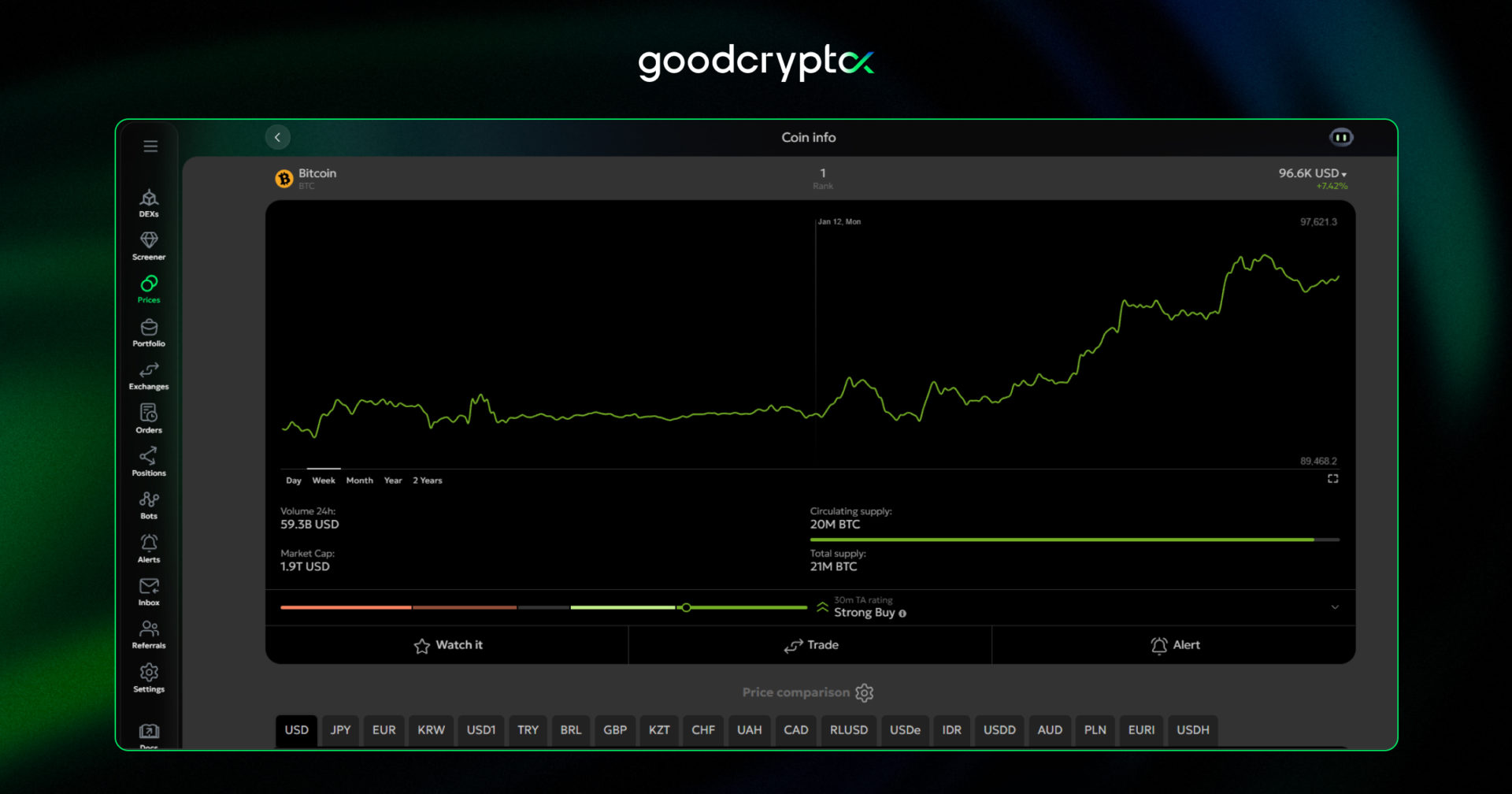 prices rose at a 2.6