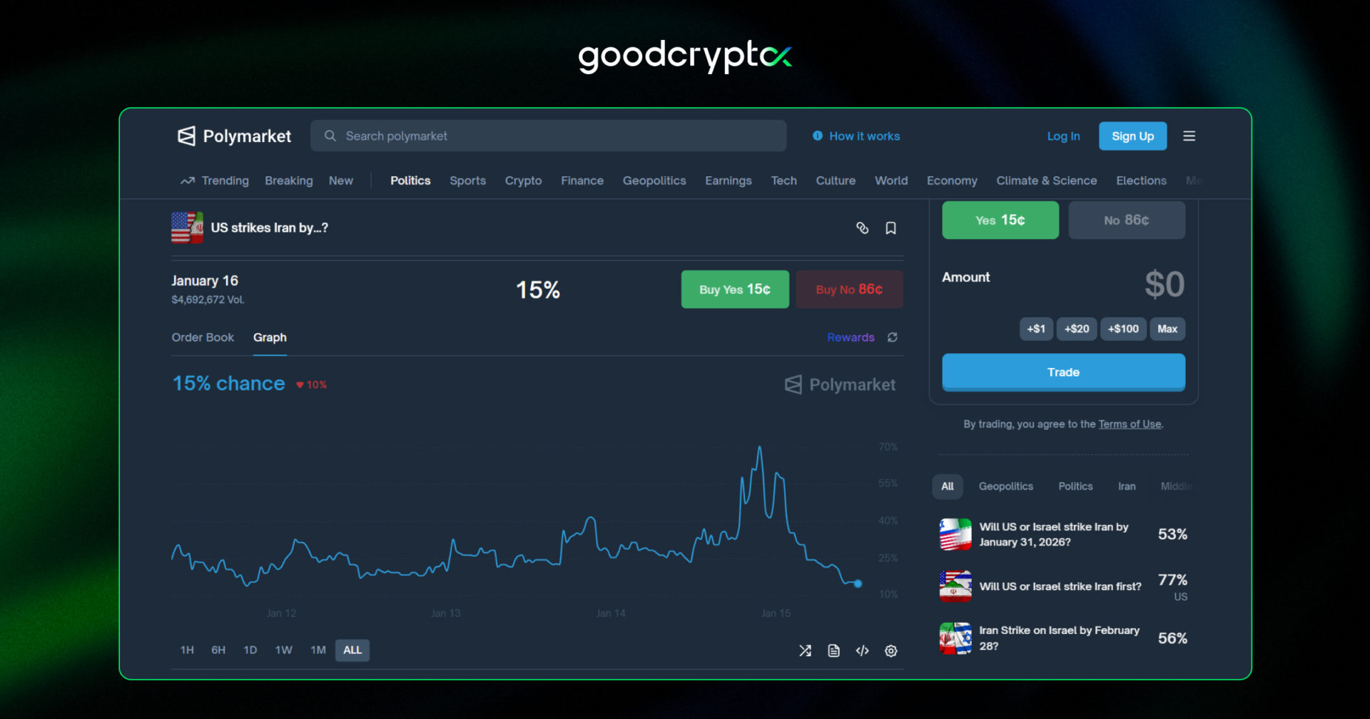 Bitcoin at risk of dropping