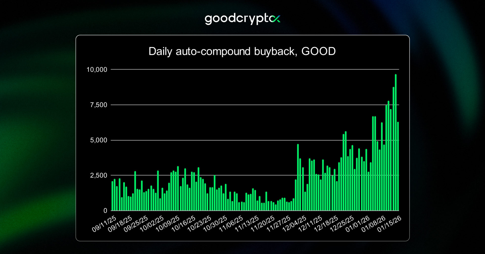 participation continued to broaden