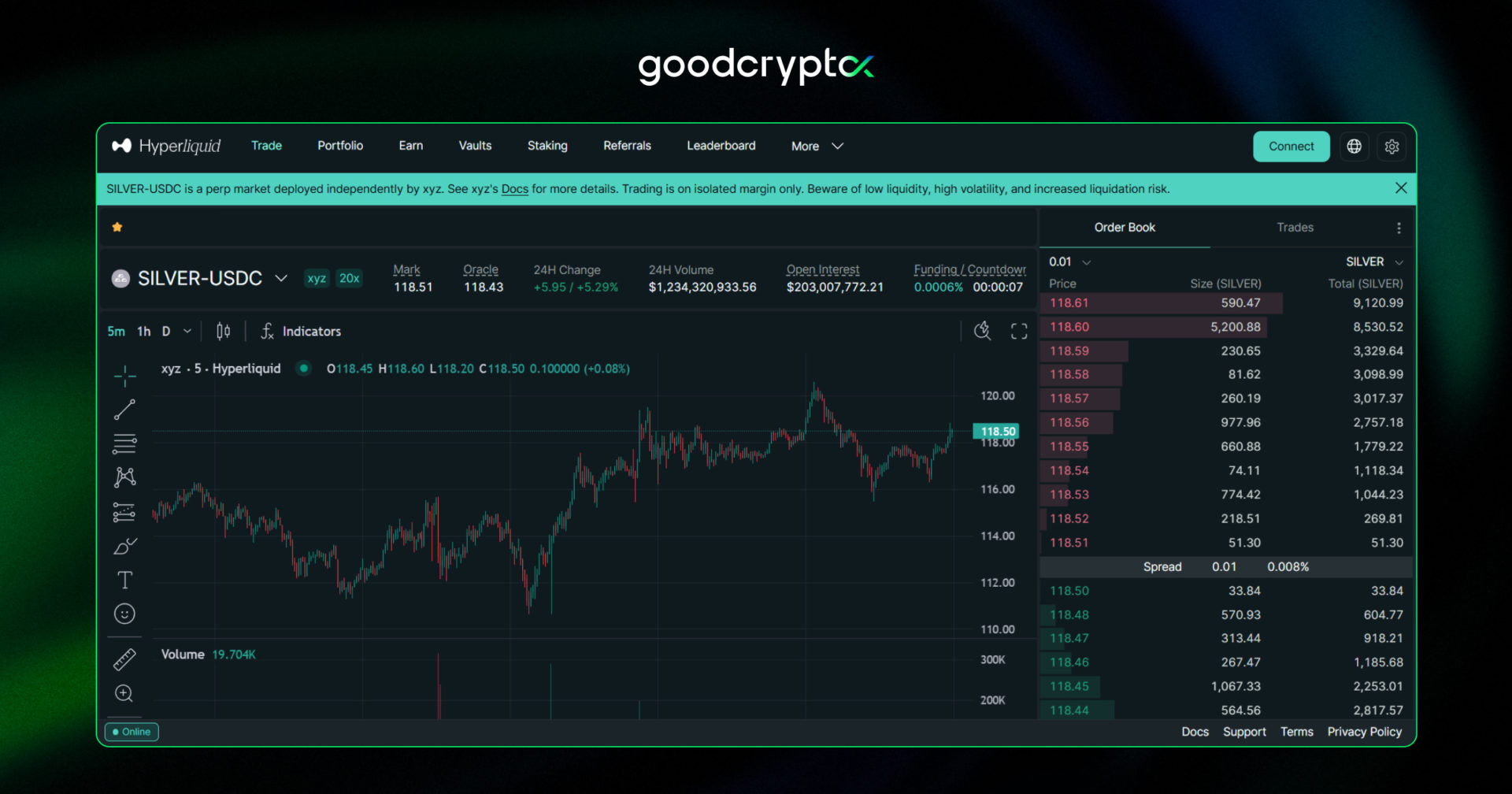  trading volume of SILVER-USDC