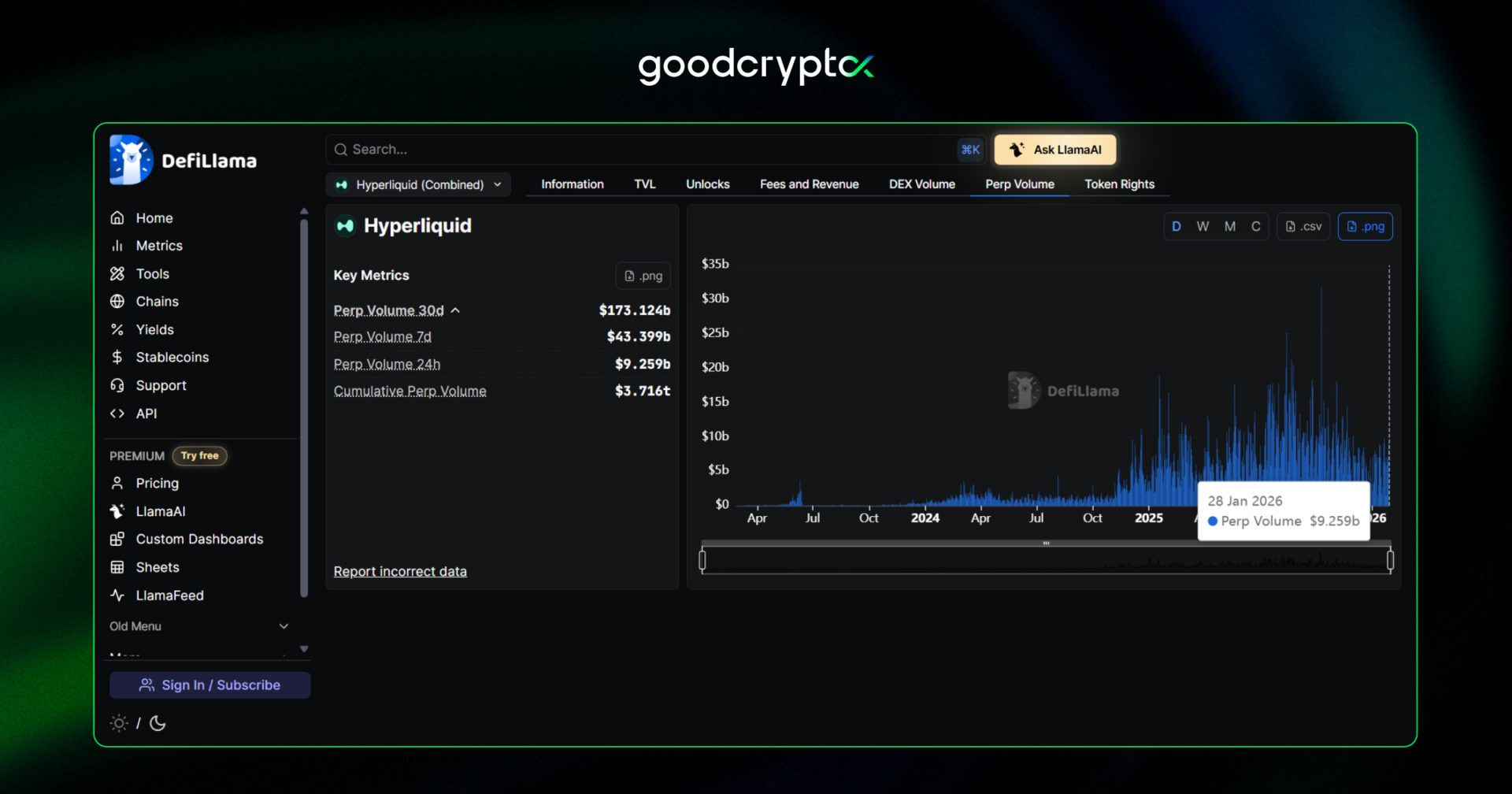 Hyperliquid 24-hour trading volume