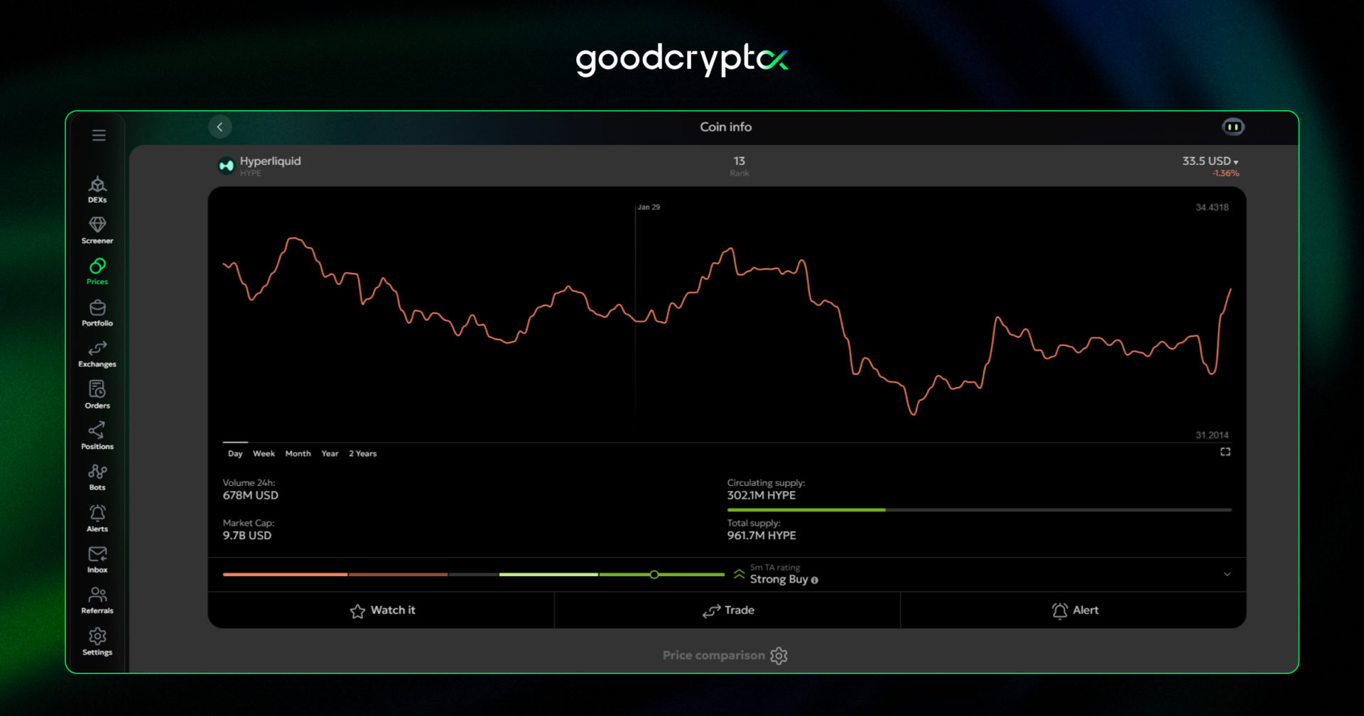  cascade liquidations of $HYPE yield