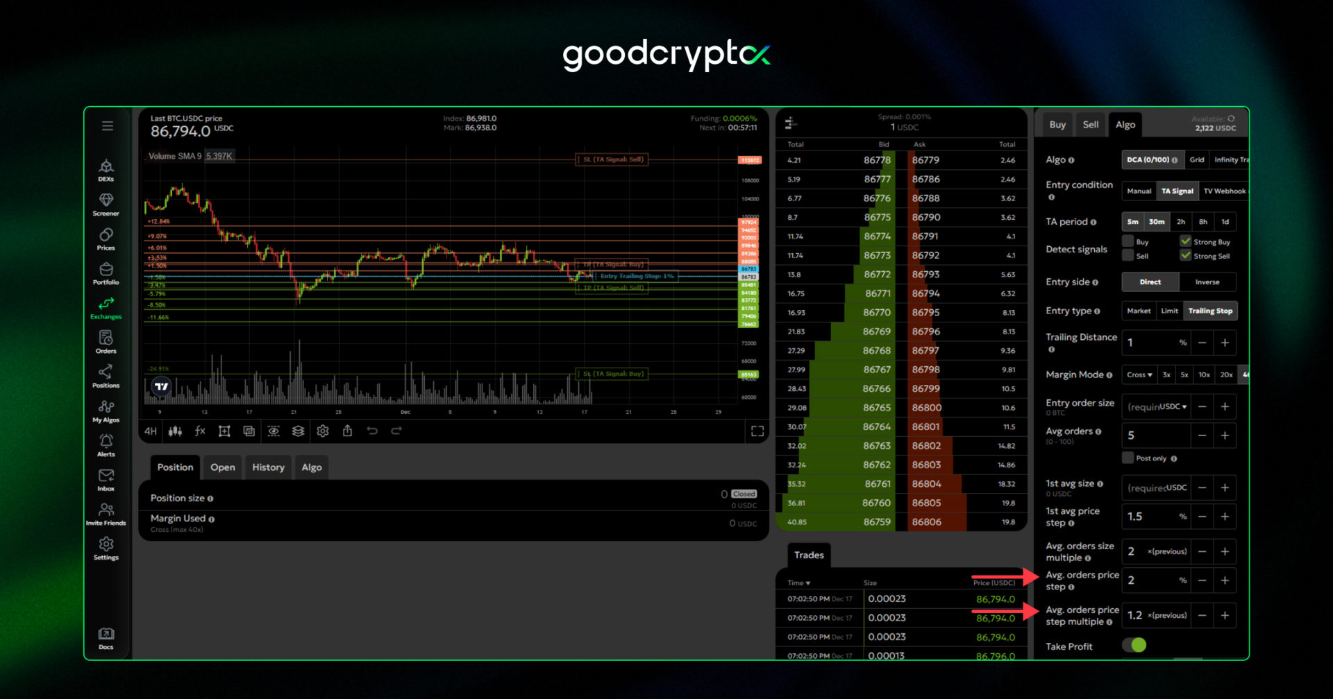  1st average order size