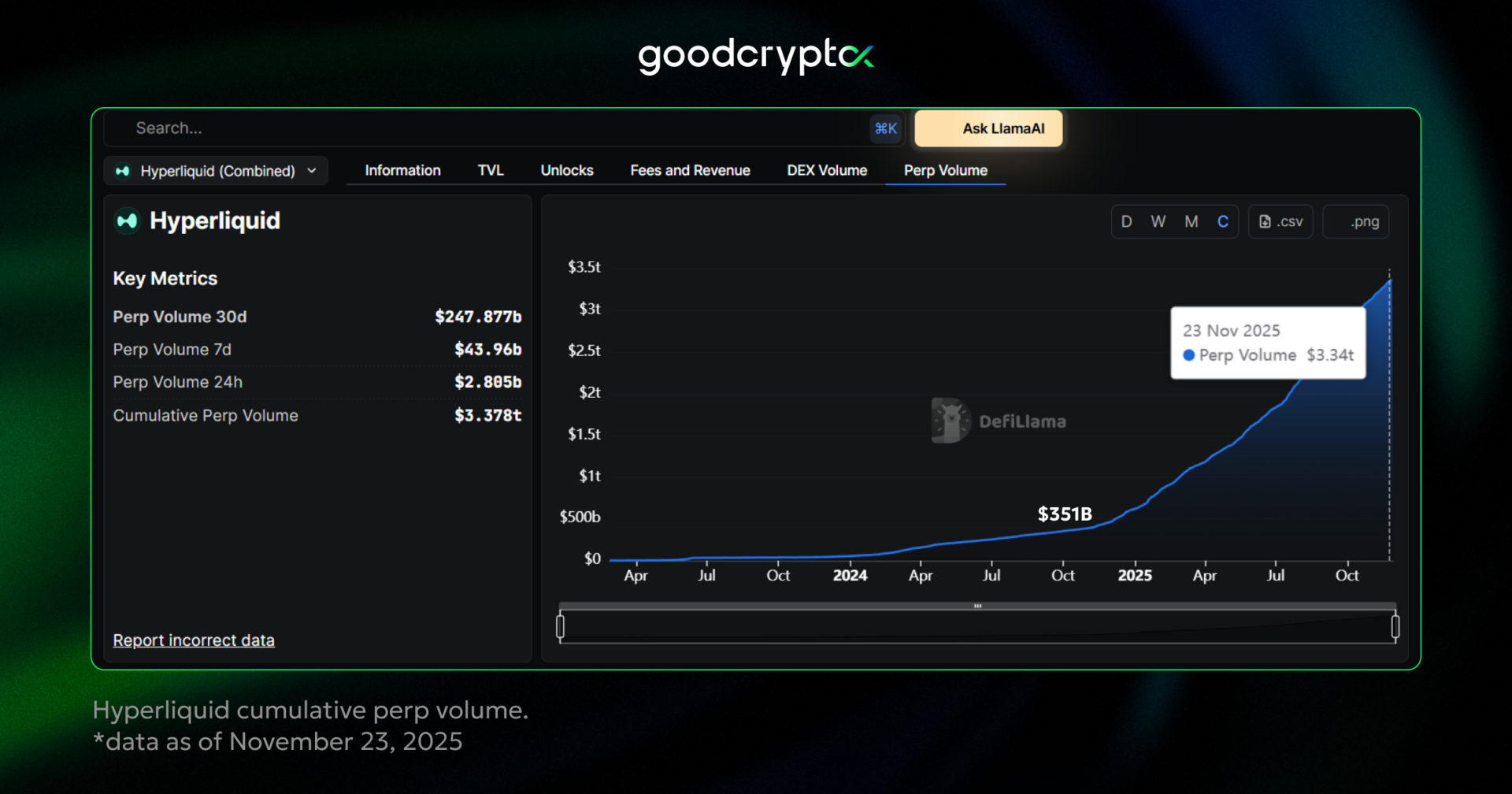 money on Hyperliquid with goodcryptoX