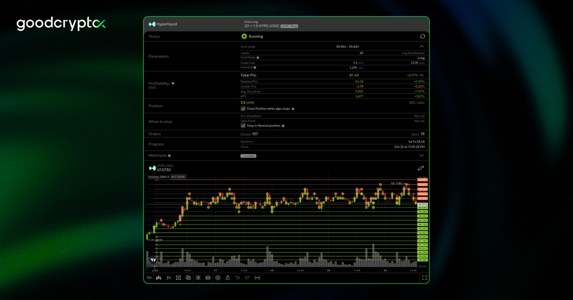 example of a Grid bot on the $HYPE/USDC pair