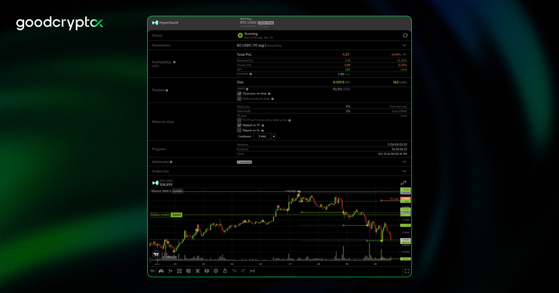 Hyperliquid DCA bot increases your chances