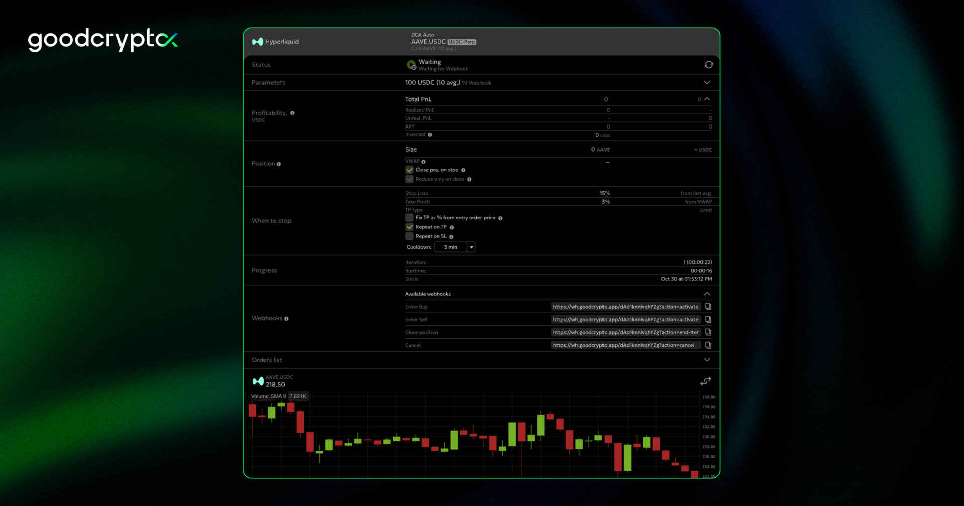 repeatedly scalp AAVEâs market