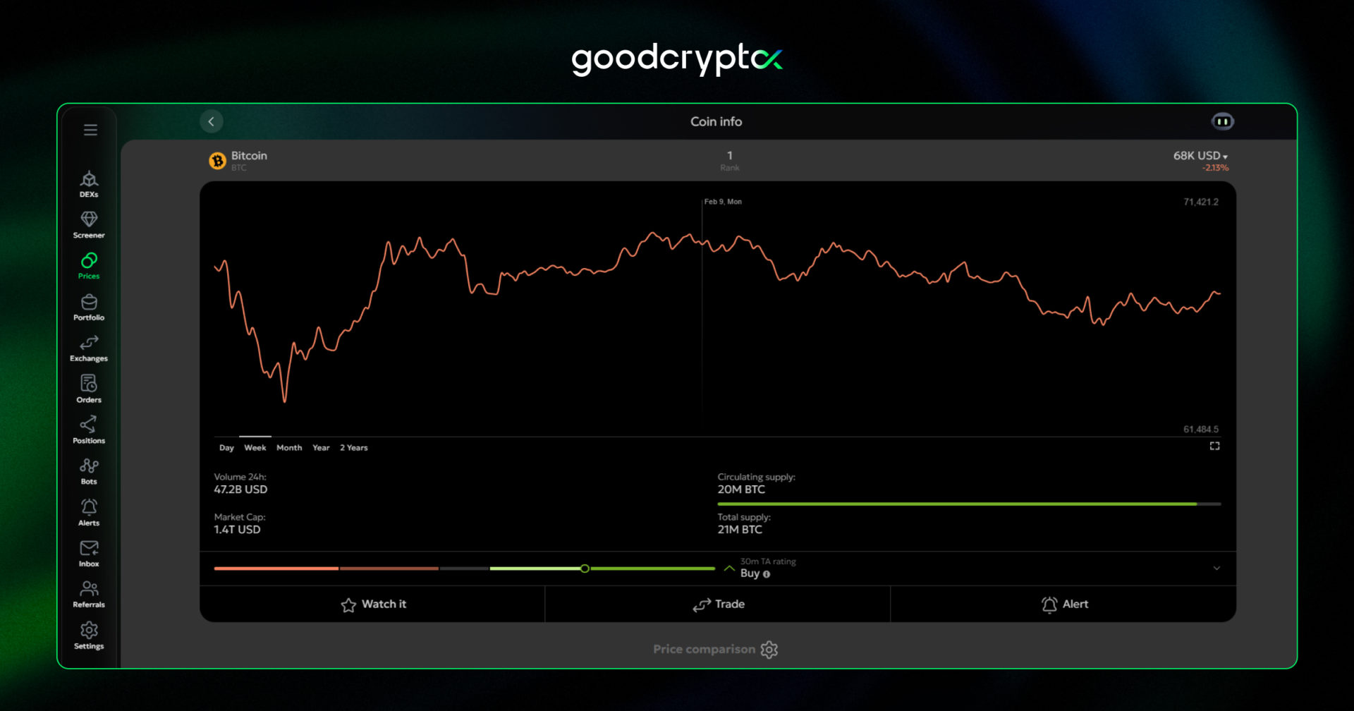 additional sell pressure