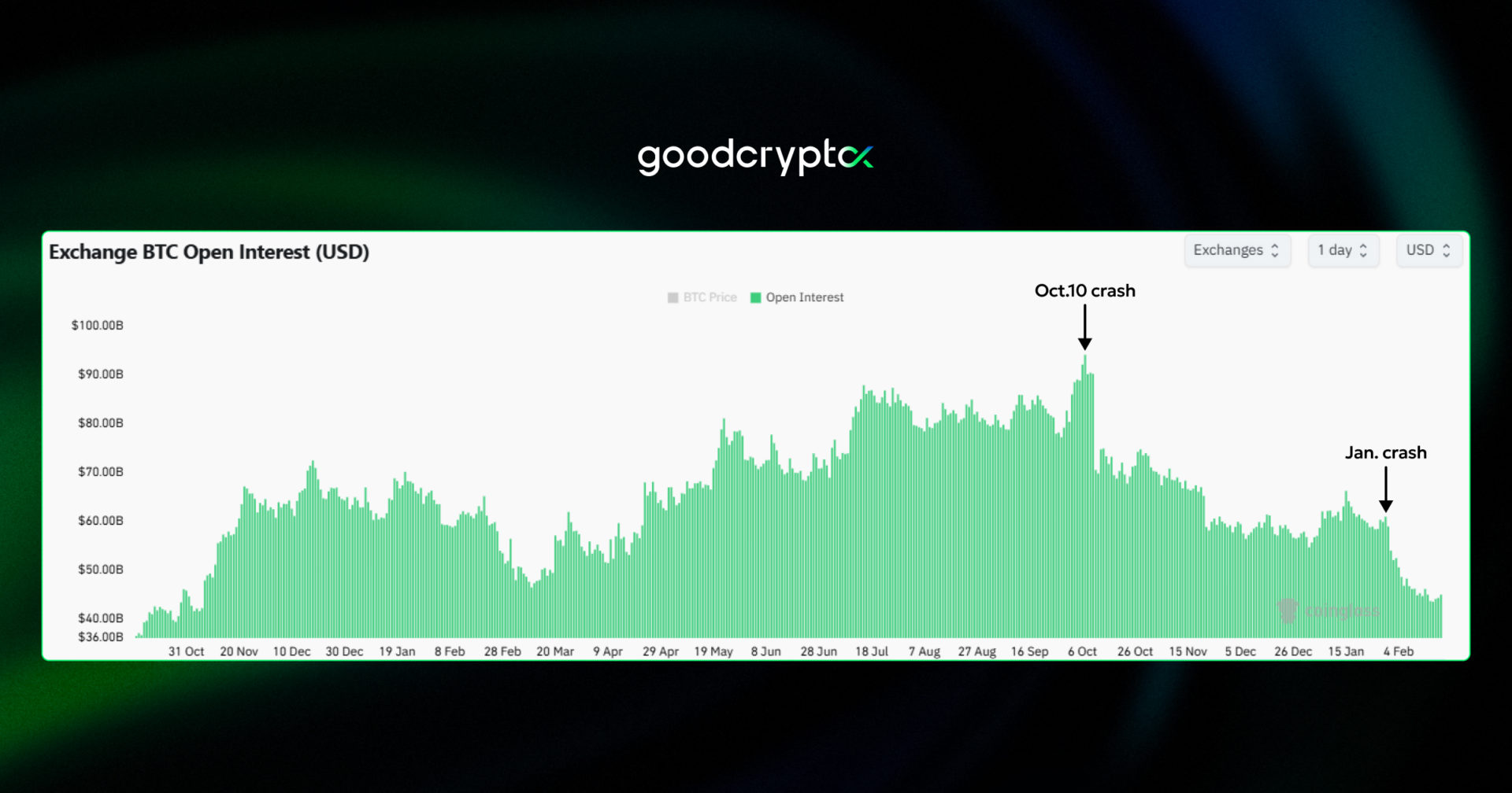 Clear risk-off tone across the derivatives landscape