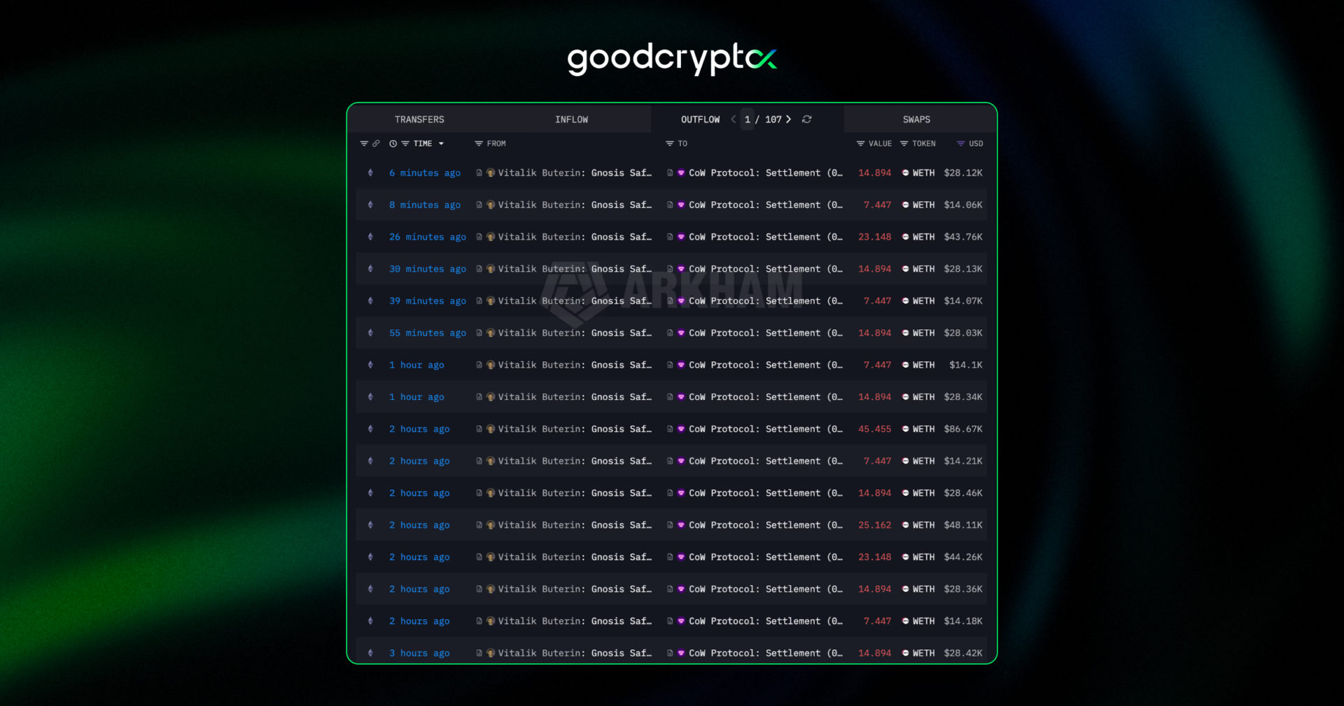 transactions were routed