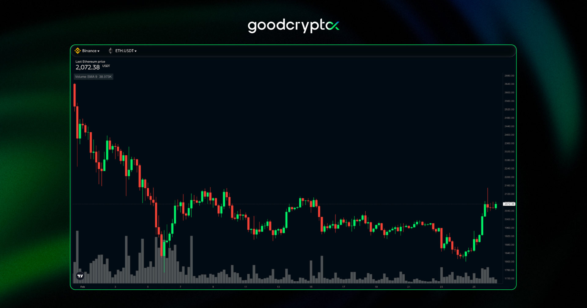 Buterinâs ongoing sales