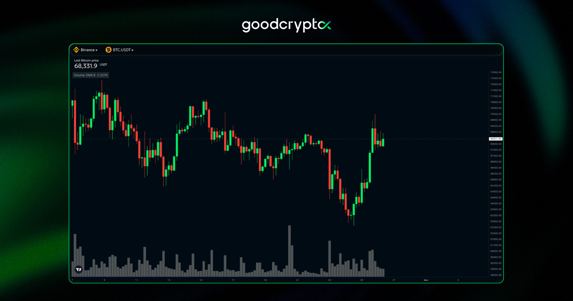 Trading Tied to Terraformâs