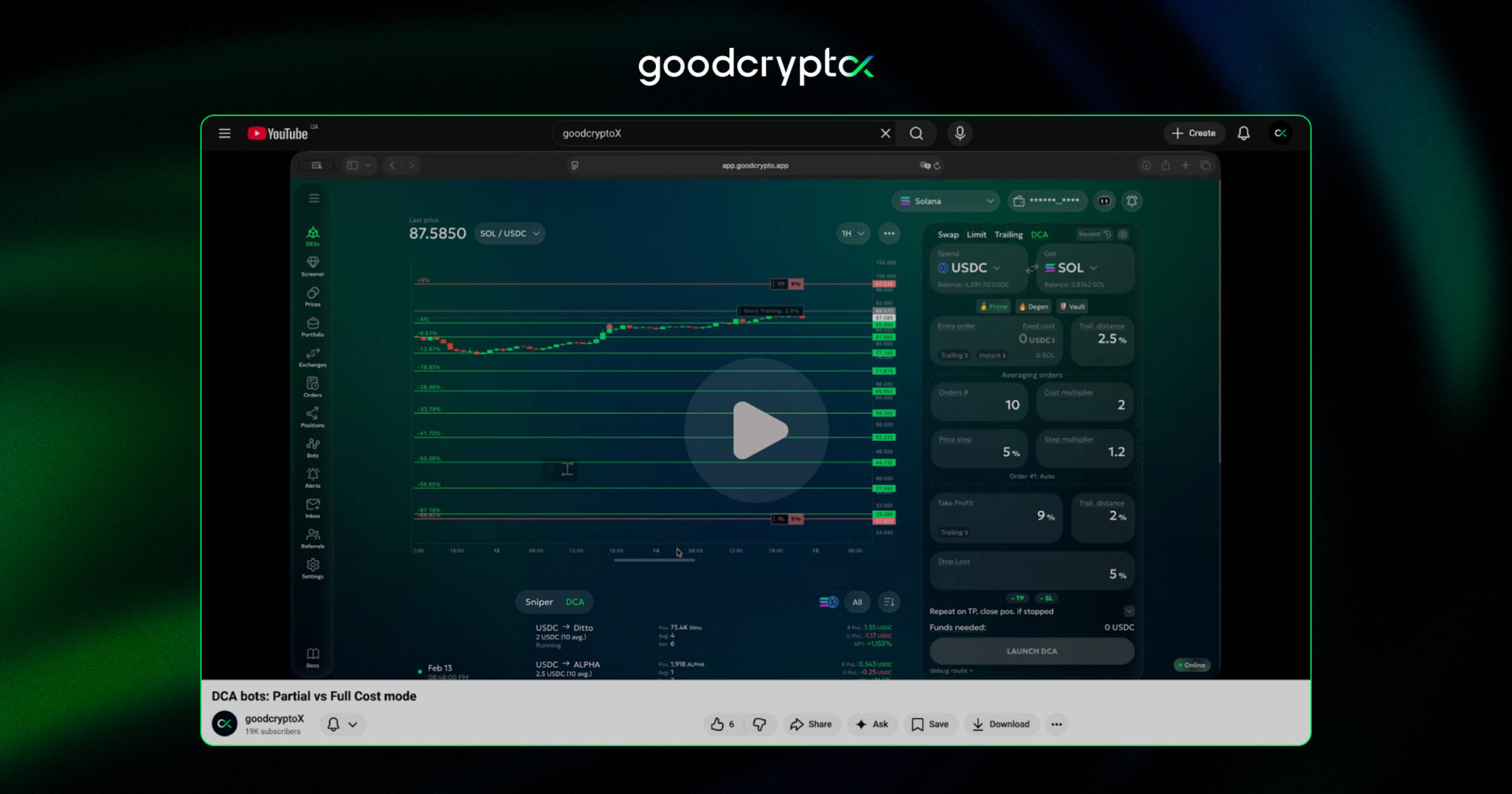 Partial vs Full Cost mode