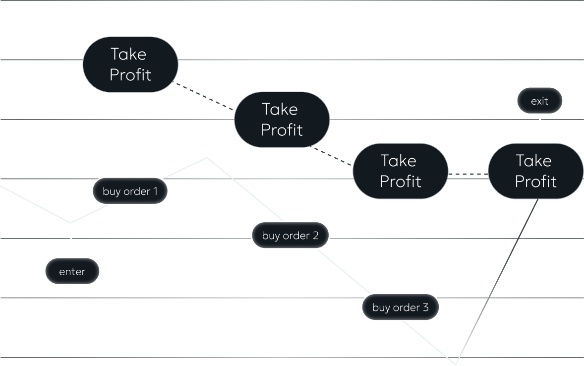 volatility crypto scalper bot
