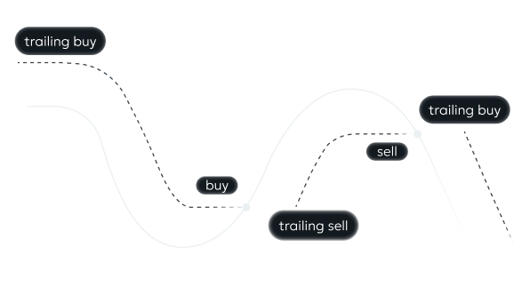 Infinity trailing bot
