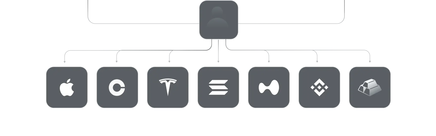 trade <span>every market</span>