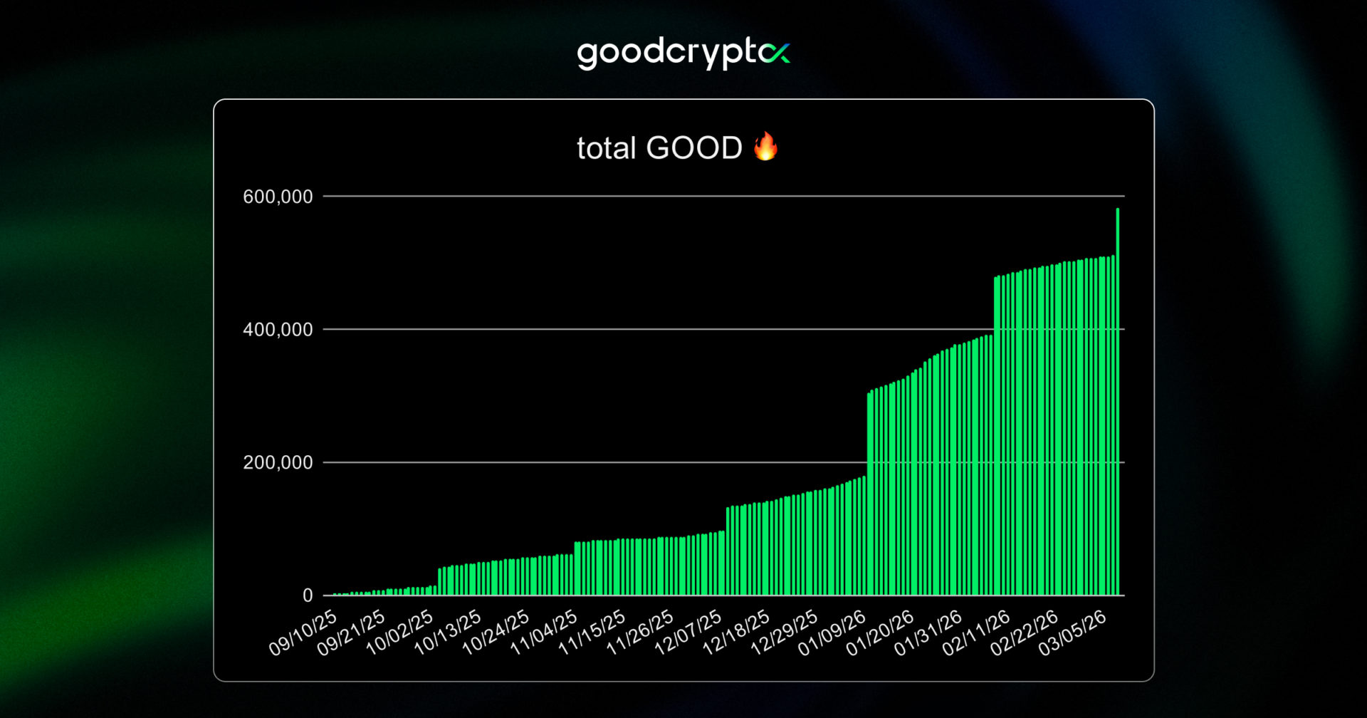 meaningful reduction in circulating supply