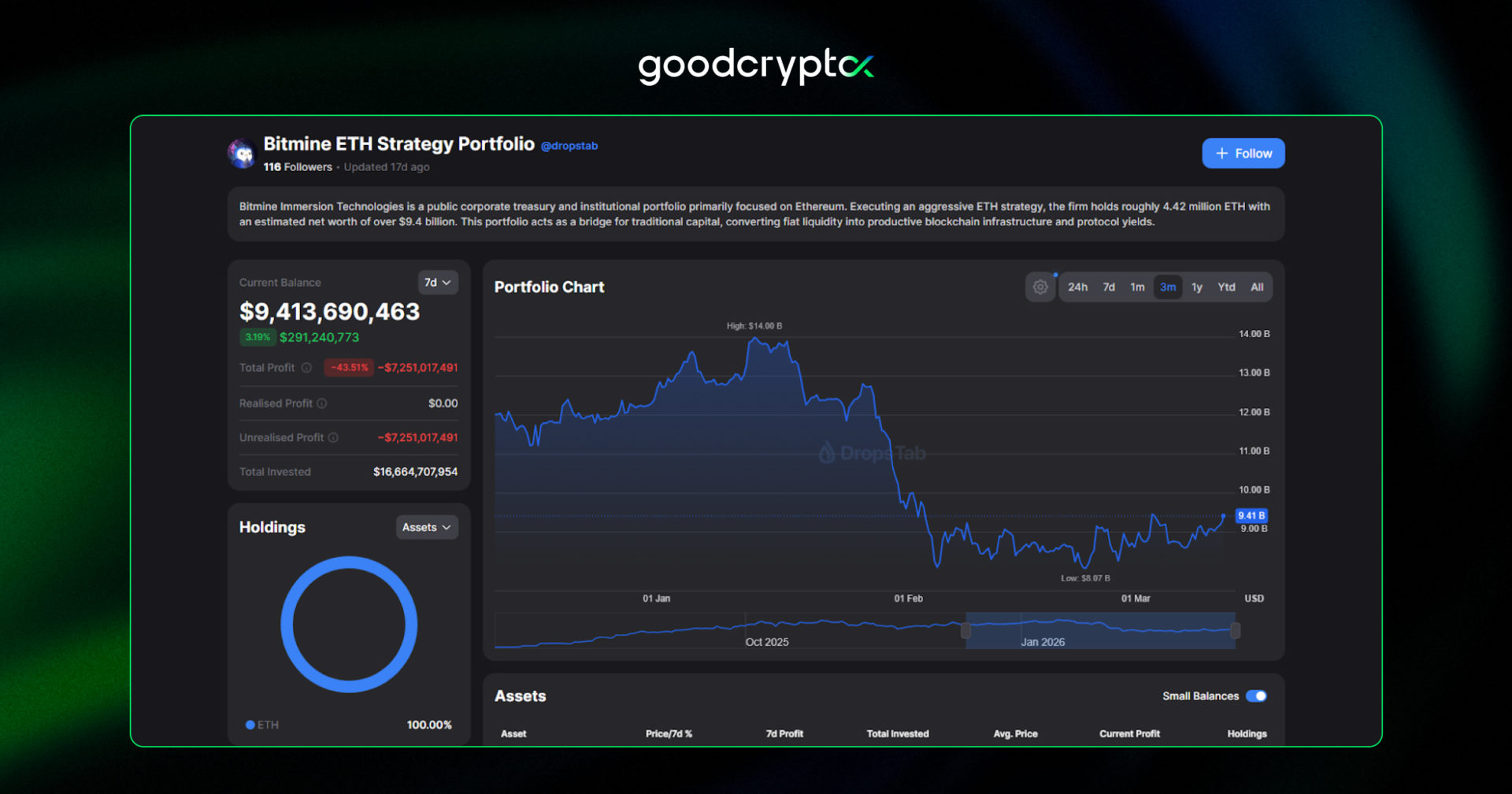  the tail end of a market downturn