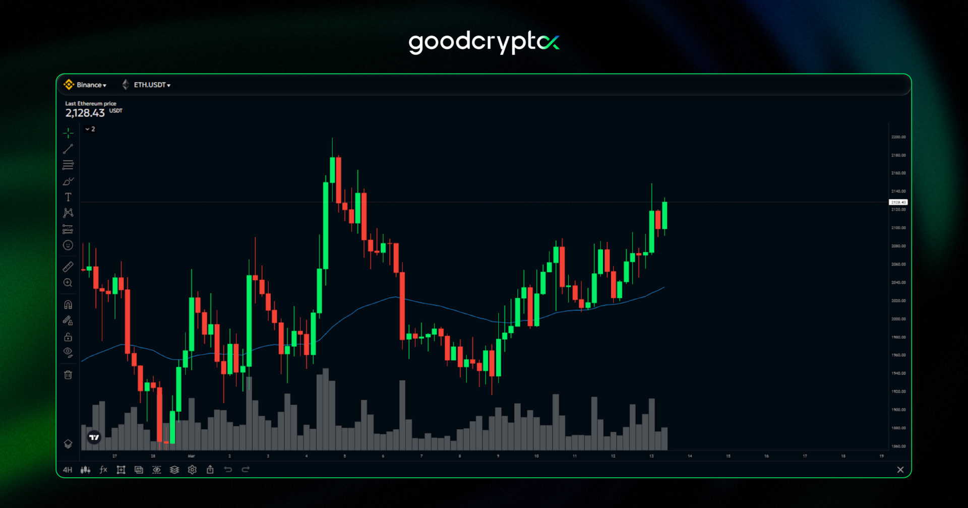 ETH itself has shown some life lately